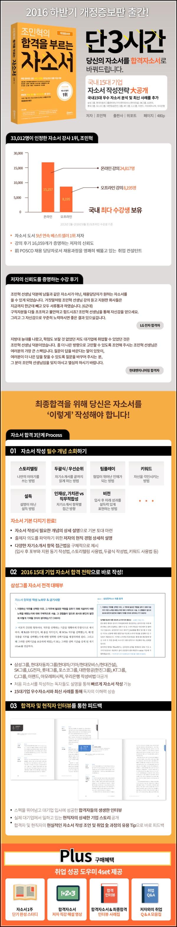 합격 자소서, 조민혁 스타일로 클릭하세요!_35