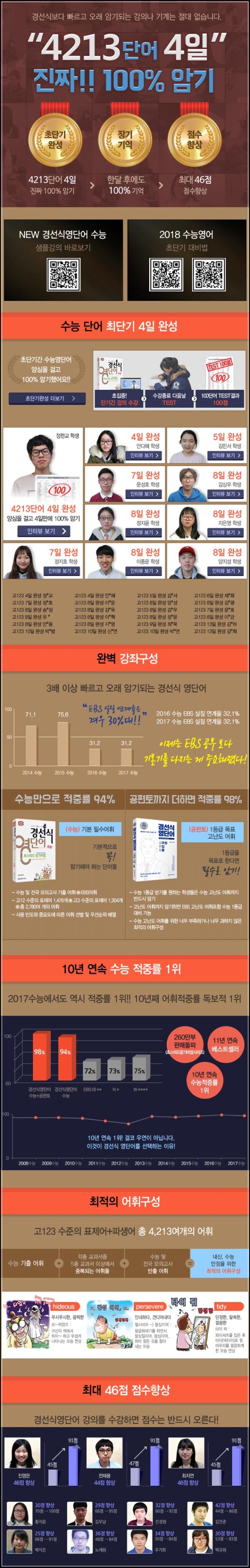 경선식 영단어 초스피드암기비법 수능: 영단어 암기의 혁신, 초스피드 학습법_21