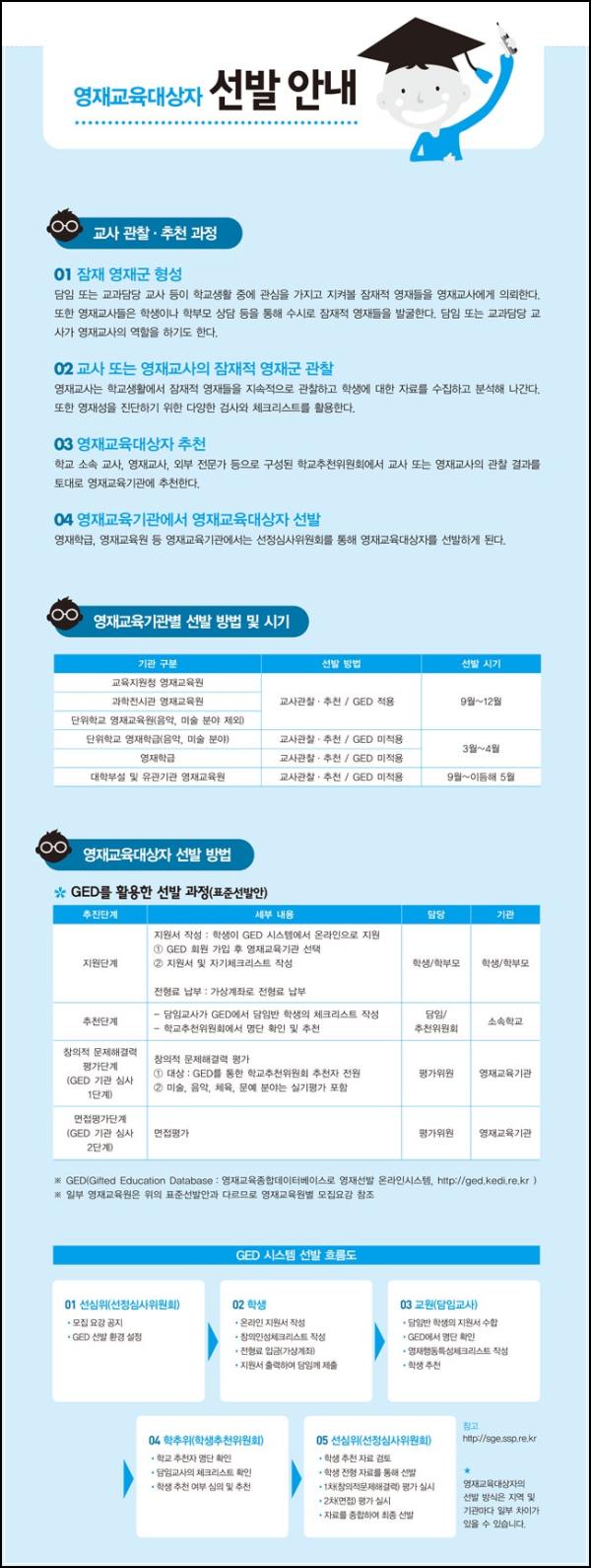영재성 검사, 창의적 문제 해결력, 우리 아이 잠재력 폭발_37